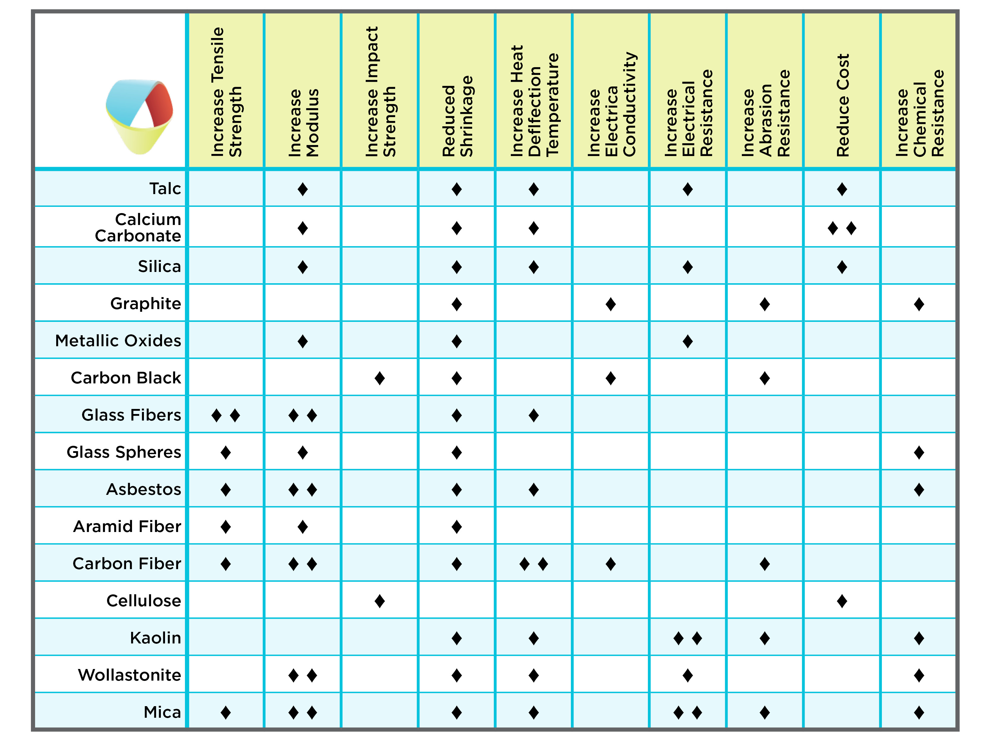 000-Blog_Fillers Graph