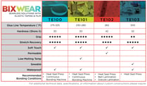 008-BixWear Comparison Chart