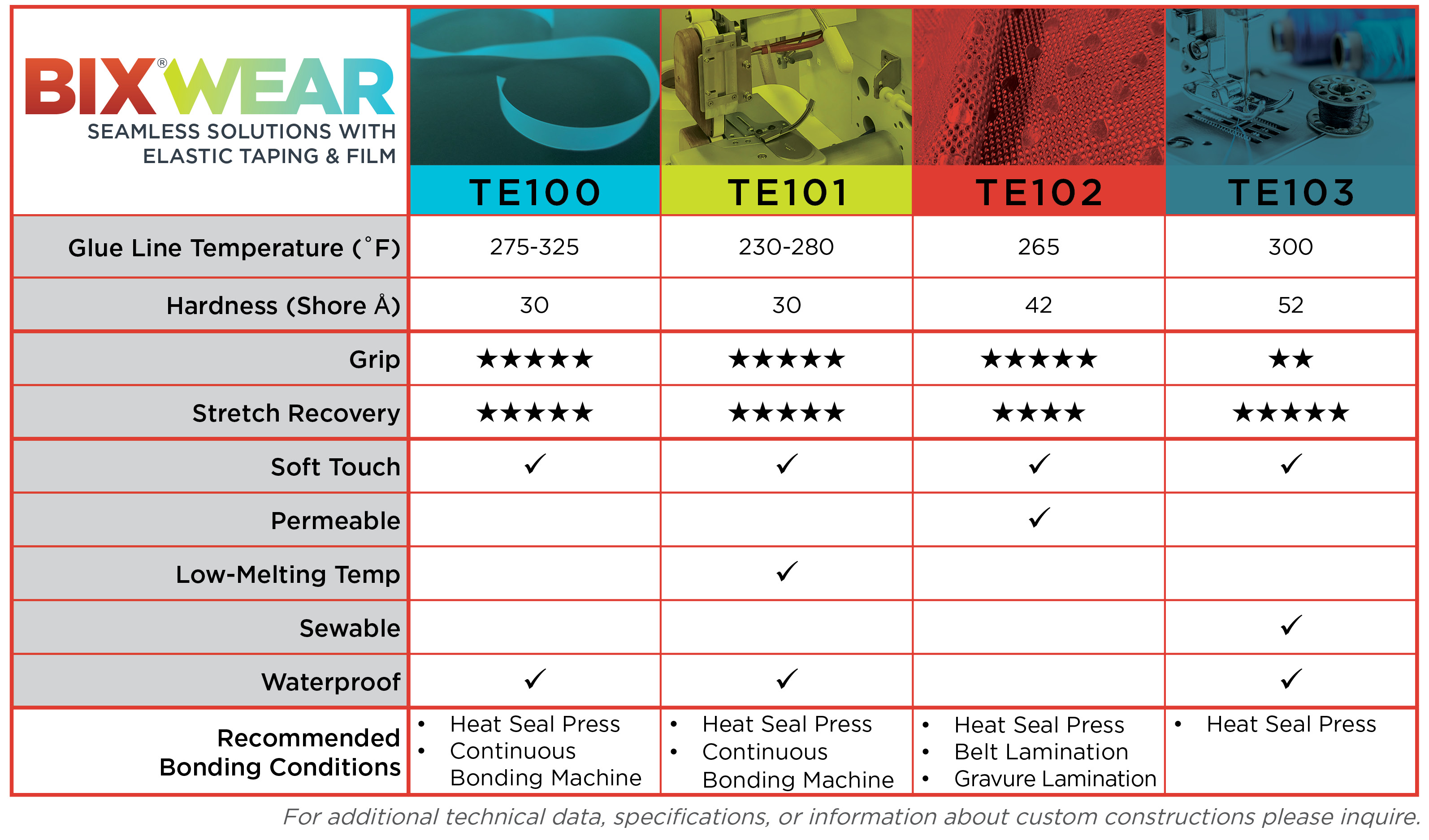 BixWear Comparison Chart for TE products | Bixby International