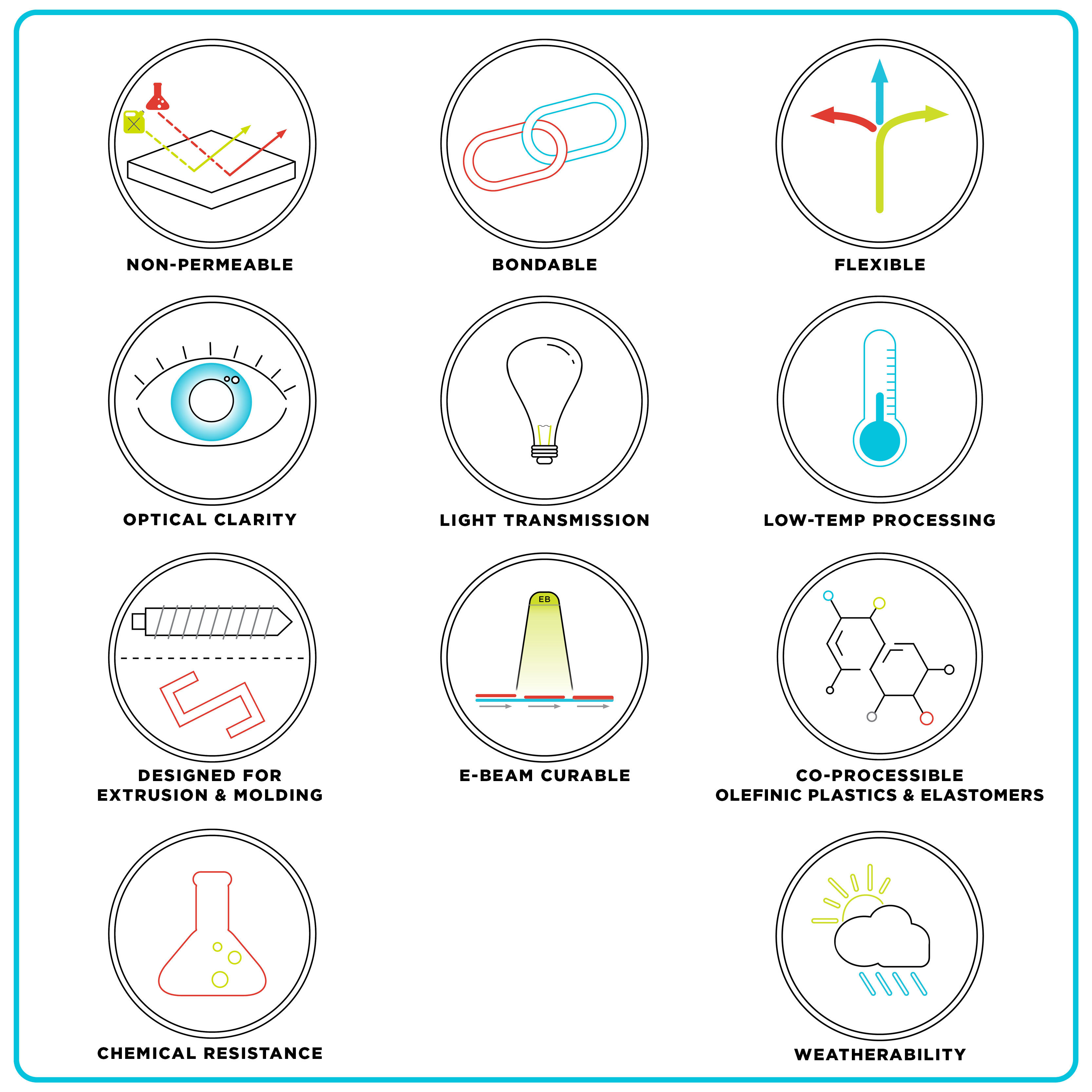 011-THV Material Features