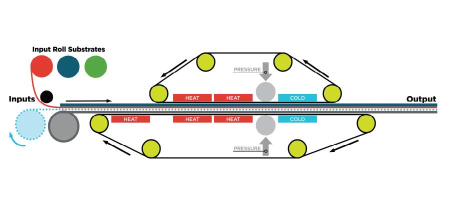 belt-lamination-chart