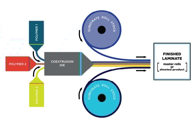 coextrusion-graphic coextrusion-graphic