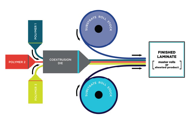 coextrusion-graphic