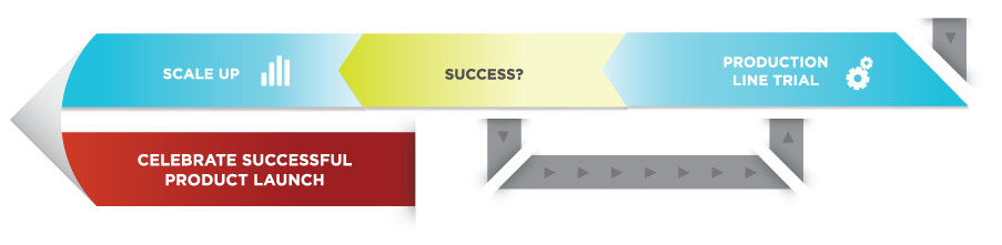 costForProductionDiagram