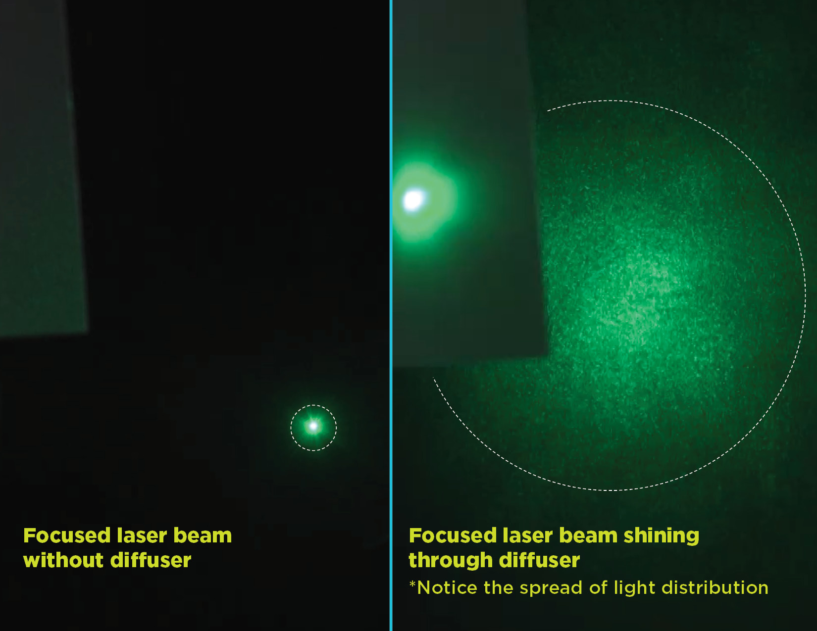 Bixby Optical - Comparison of laser beam with and without diffuser