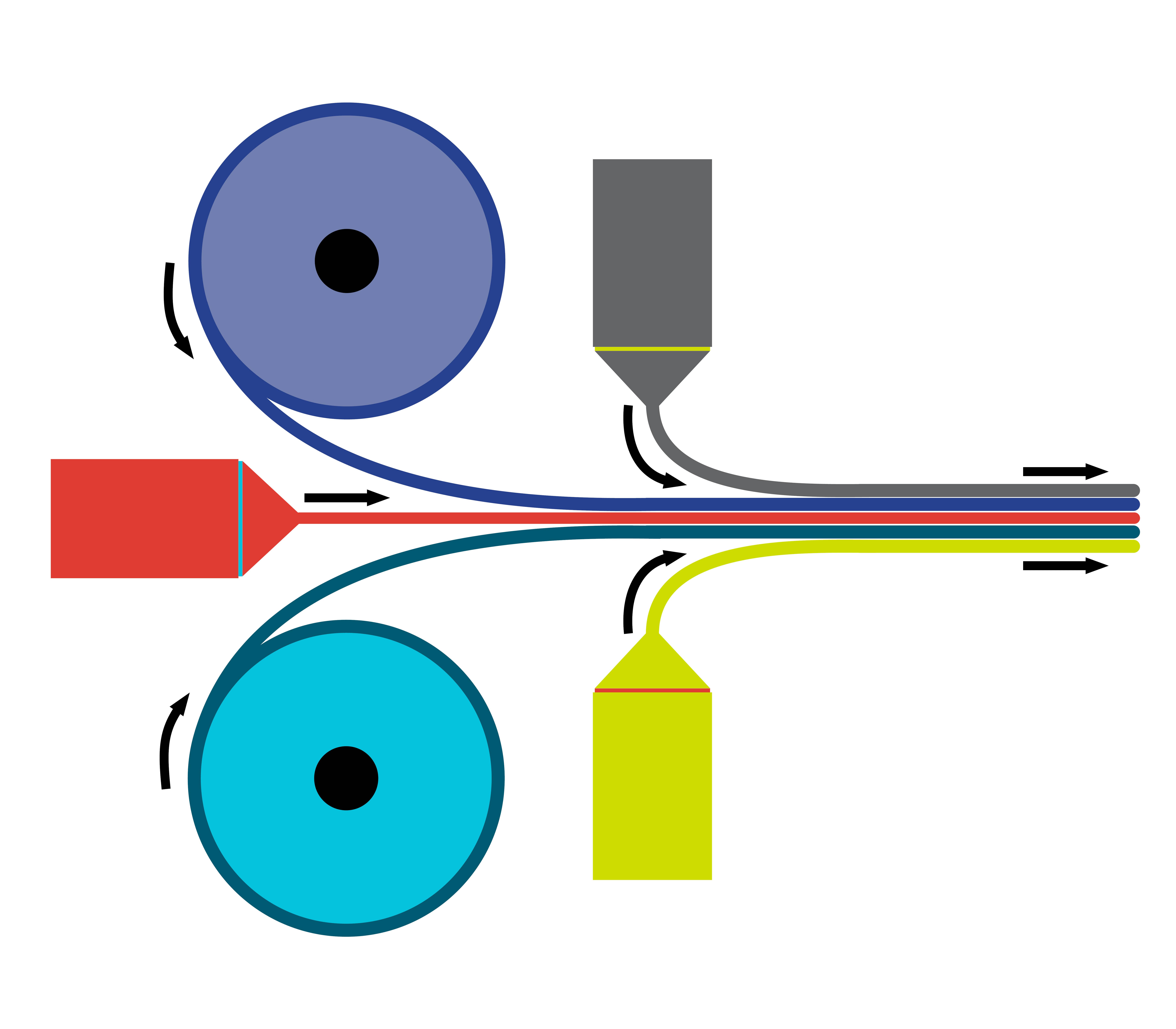 Simple graphic drawing of tandem extrusion process